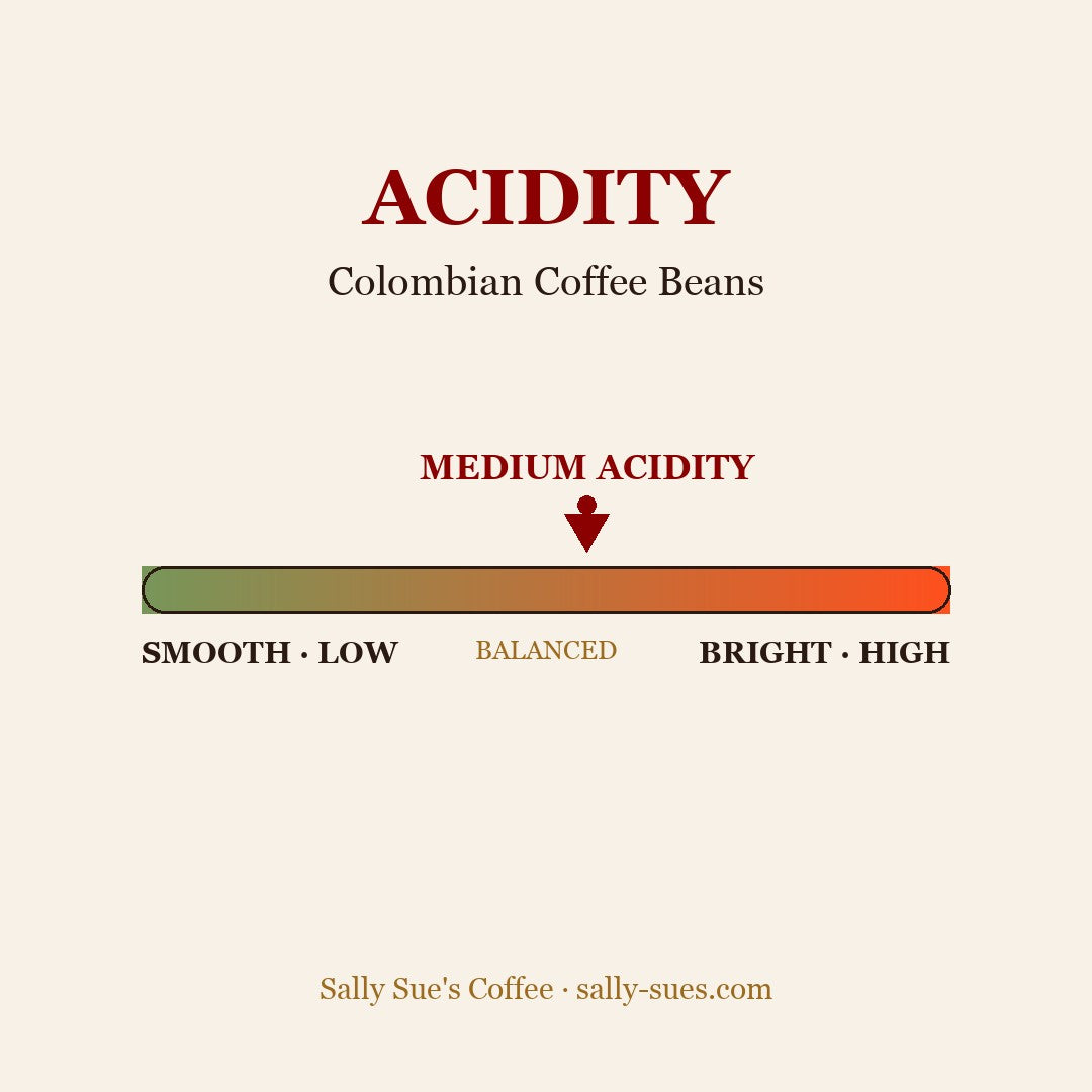 Colombian Coffee Beans acidity scale