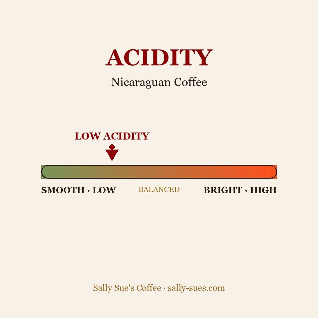 Nicaraguan Coffee acidity scale