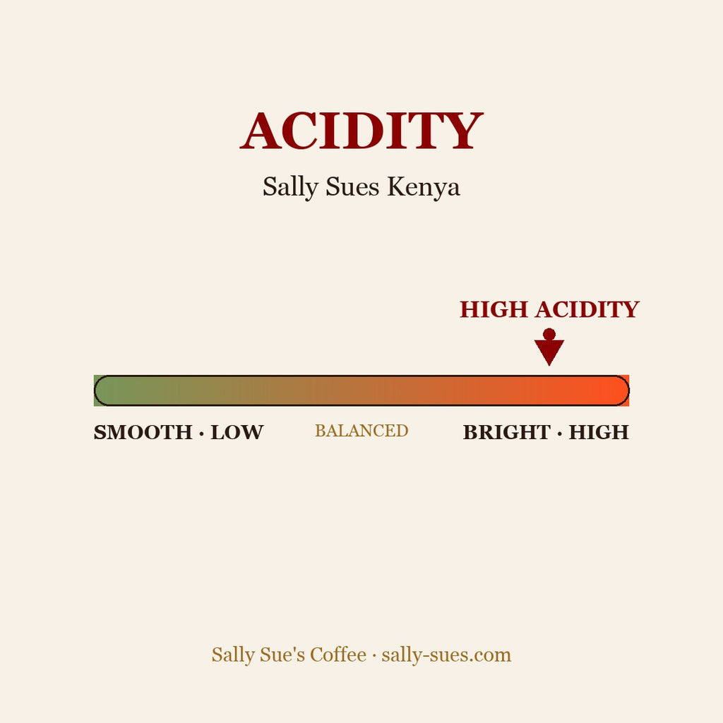 Sally Sues Kenya acidity scale