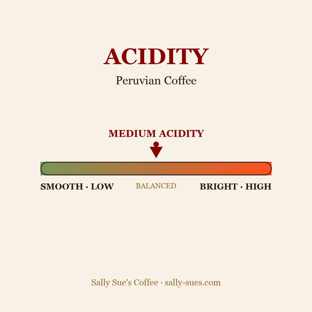 Peruvian Coffee acidity scale