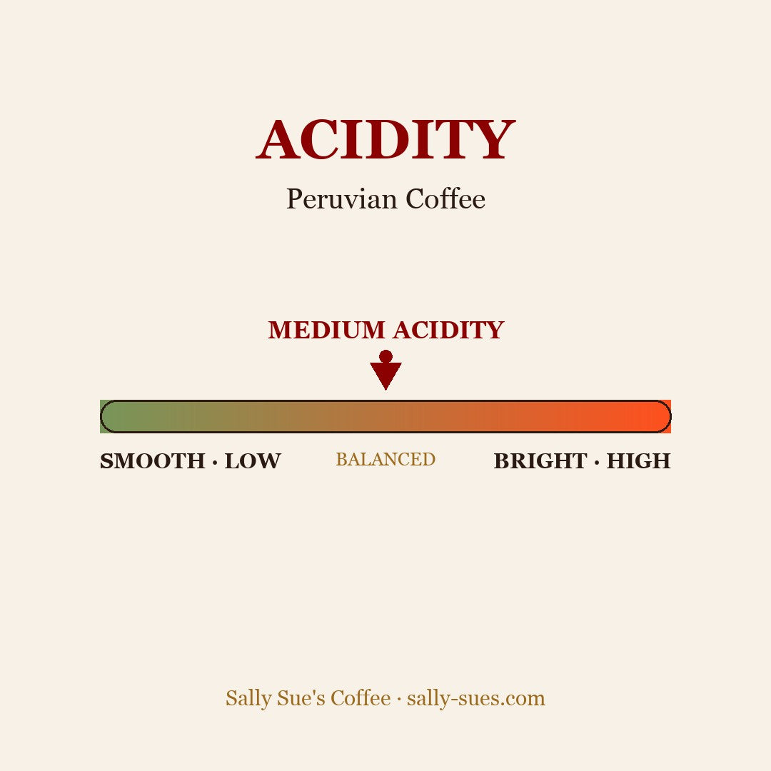 Peruvian Coffee acidity scale